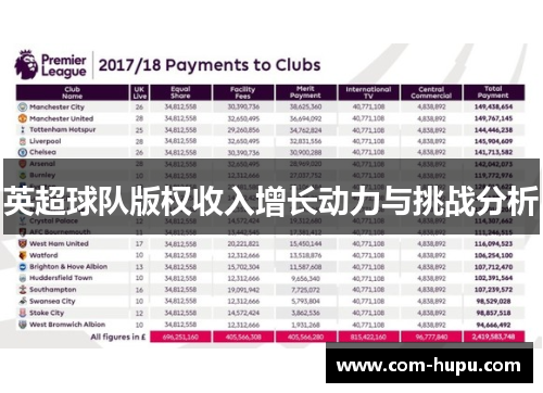 英超球队版权收入增长动力与挑战分析