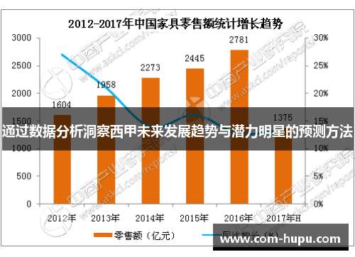 通过数据分析洞察西甲未来发展趋势与潜力明星的预测方法