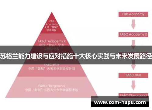 苏格兰能力建设与应对措施十大核心实践与未来发展路径