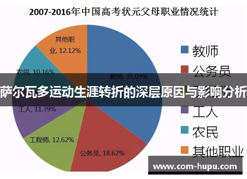 萨尔瓦多运动生涯转折的深层原因与影响分析