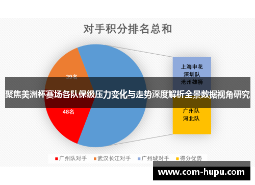 聚焦美洲杯赛场各队保级压力变化与走势深度解析全景数据视角研究 聚焦美洲杯赛场各队保级压力变化与走势深度解析全景数据视角研究