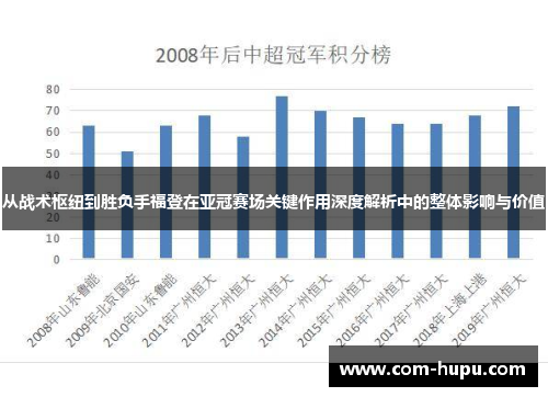 从战术枢纽到胜负手福登在亚冠赛场关键作用深度解析中的整体影响与价值 从战术枢纽到胜负手福登在亚冠赛场关键作用深度解析中的整体影响与价值